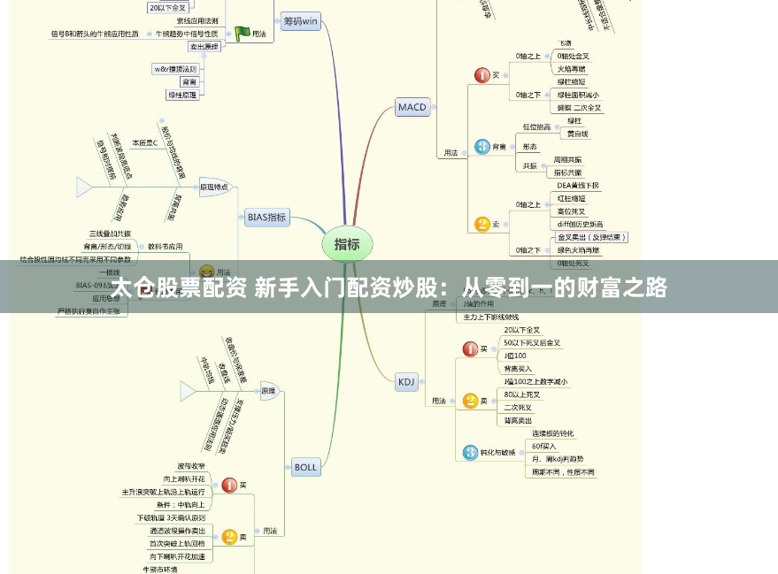 太仓股票配资 新手入门配资炒股：从零到一的财富之路
