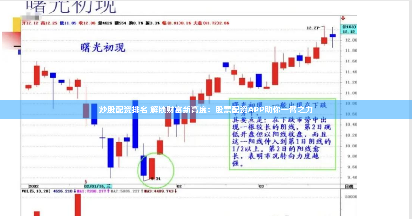 炒股配资排名 解锁财富新高度：股票配资APP助你一臂之力