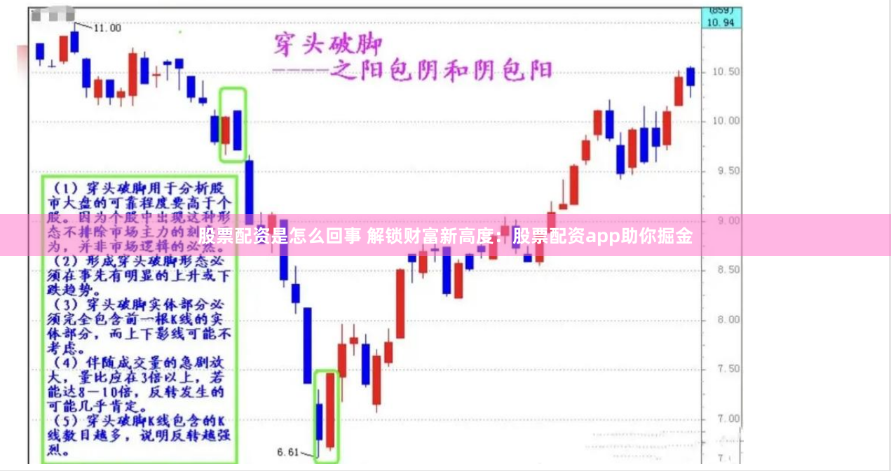股票配资是怎么回事 解锁财富新高度：股票配资app助你掘金