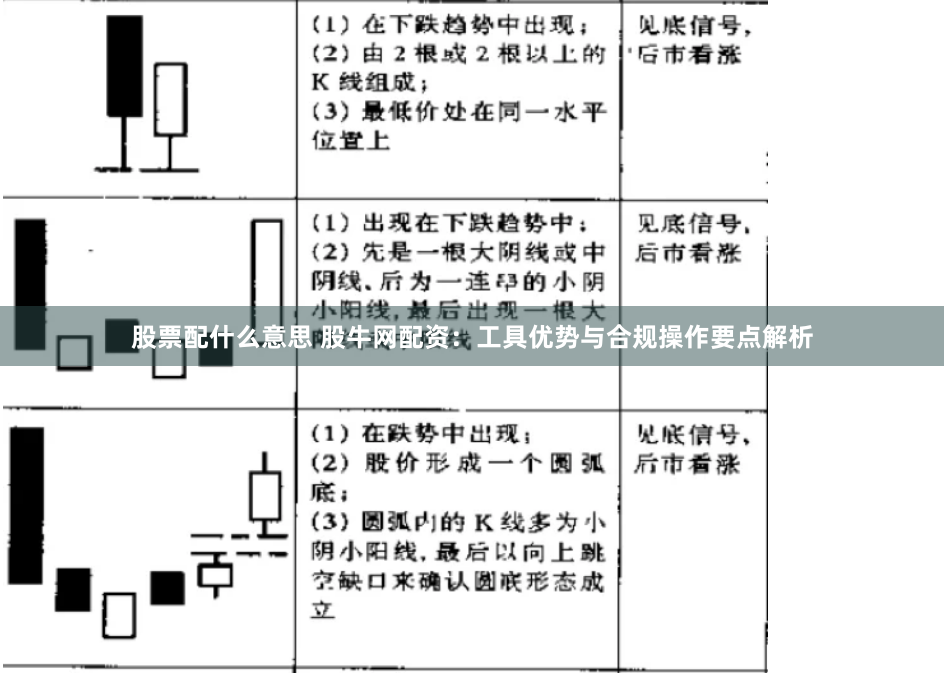 股票配什么意思 股牛网配资：工具优势与合规操作要点解析