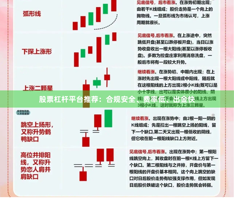 股票杠杆平台推荐：合规安全、费率低、出金快
