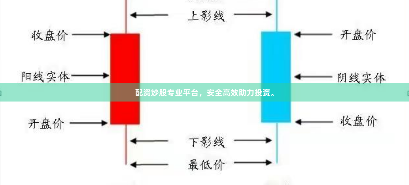 配资炒股专业平台，安全高效助力投资。
