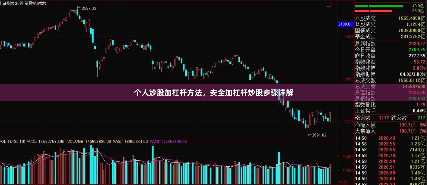 个人炒股加杠杆方法，安全加杠杆炒股步骤详解