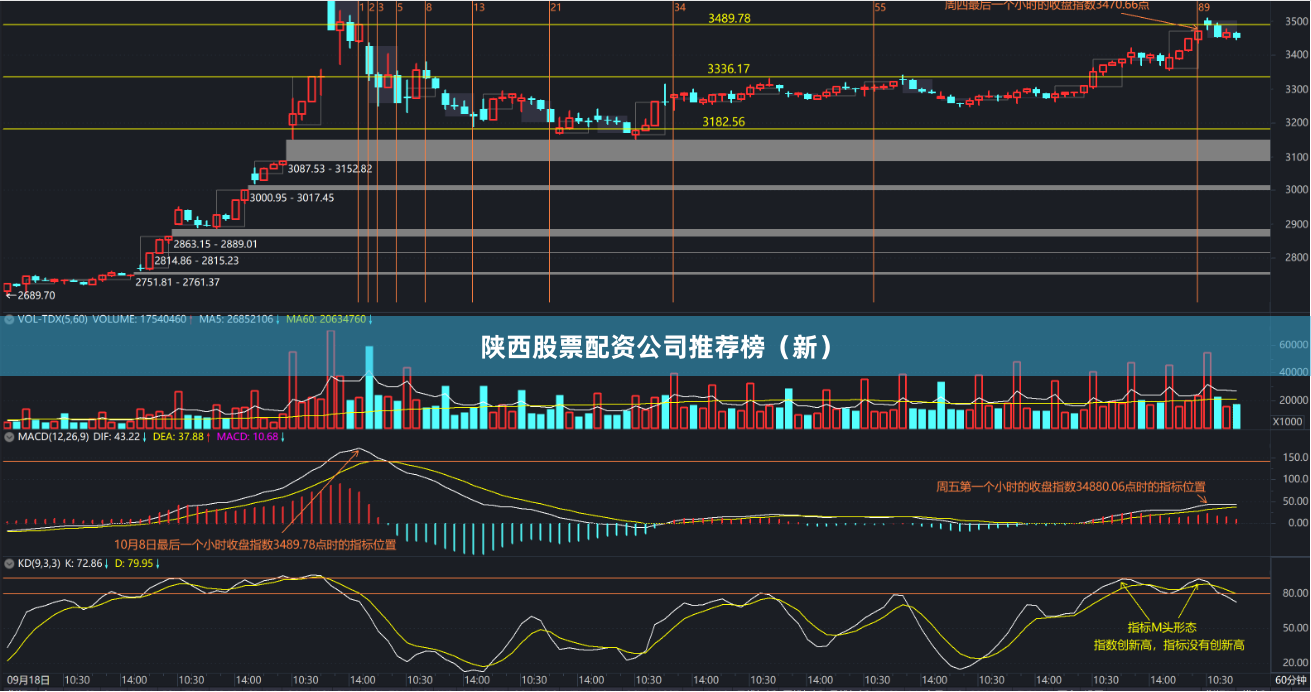 陕西股票配资公司推荐榜（新）