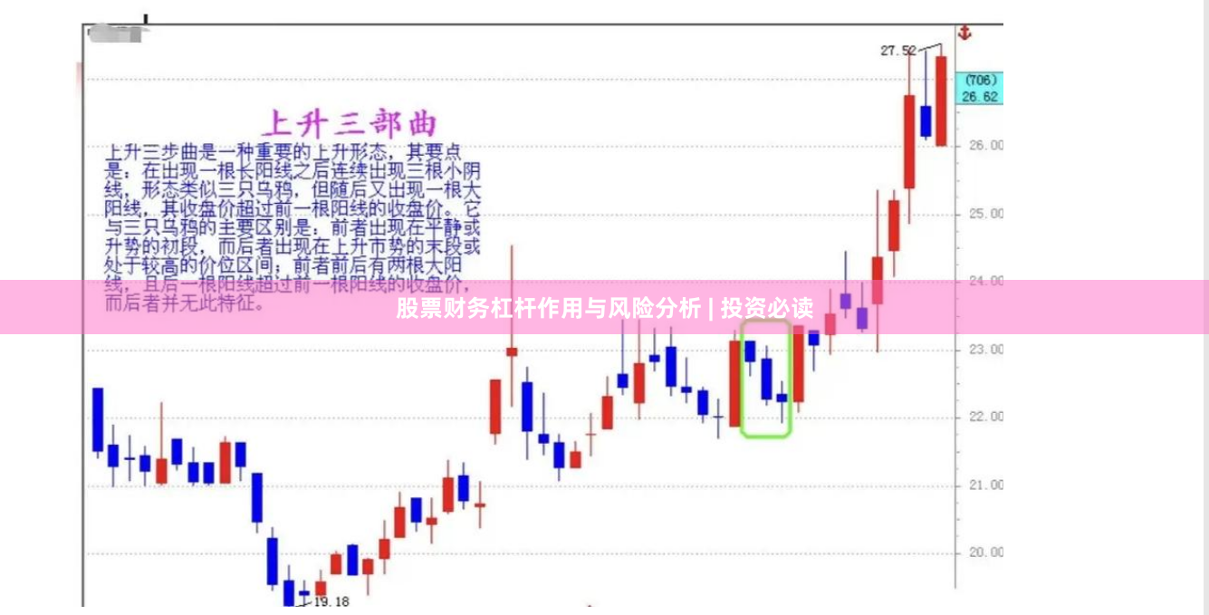 股票财务杠杆作用与风险分析 | 投资必读