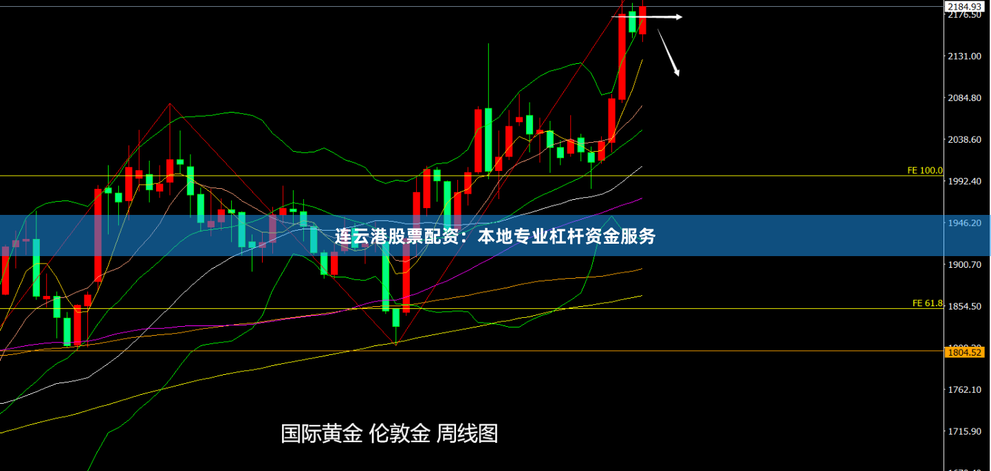 连云港股票配资：本地专业杠杆资金服务